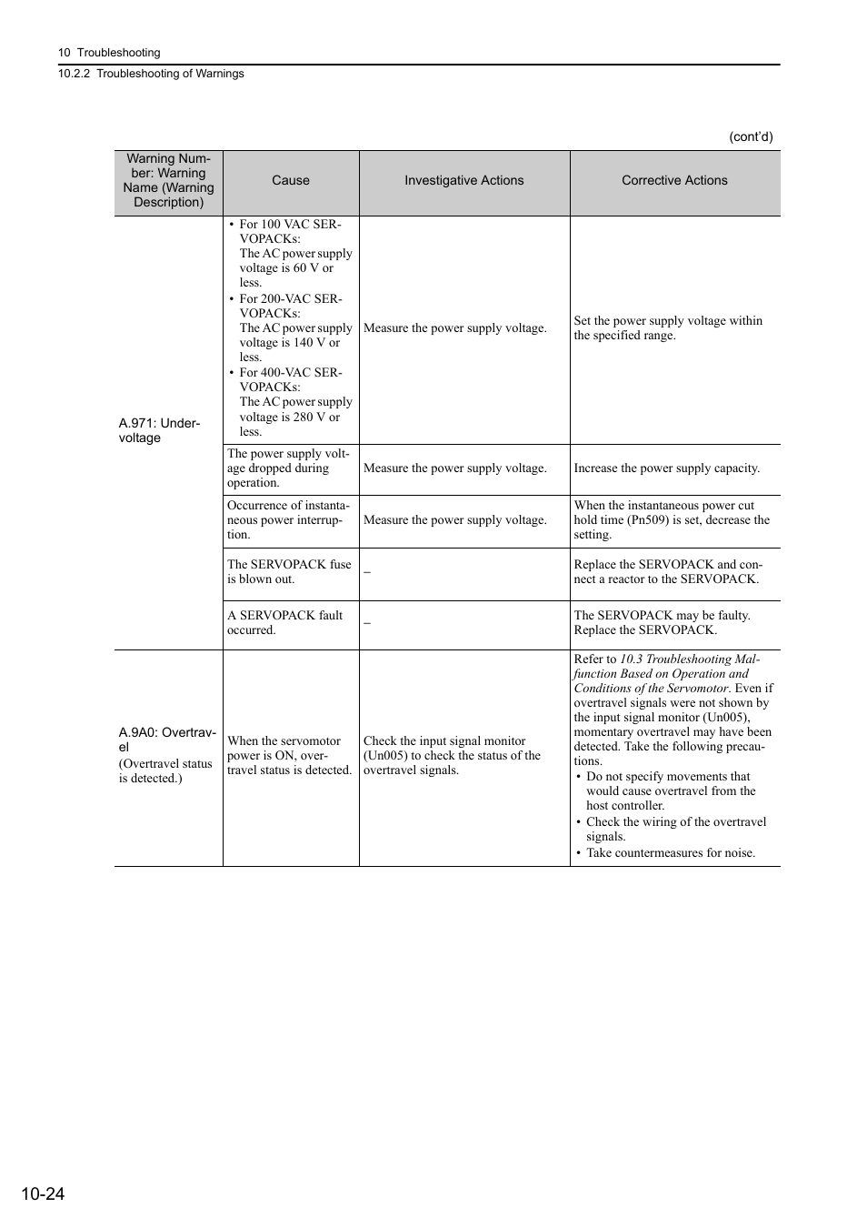 Yaskawa Sigma-5 User Manual: Design and Maintenance - Rotary Motors - Analog Voltage and Pulse Train Reference User Manual | Page 371 / 423
