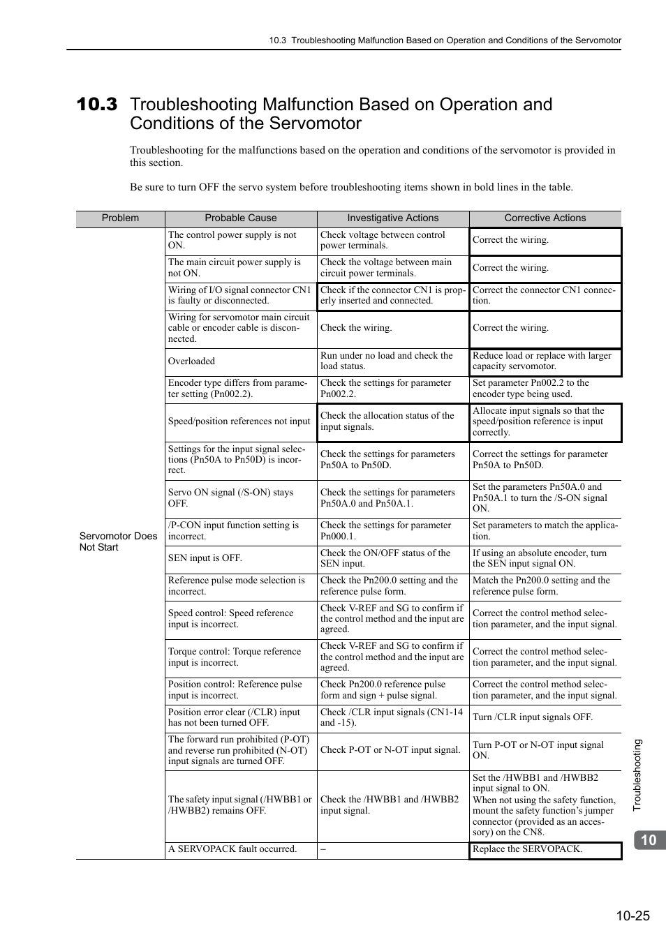 Yaskawa Sigma-5 User Manual: Design and Maintenance - Rotary Motors - Analog Voltage and Pulse Train Reference User Manual | Page 372 / 423