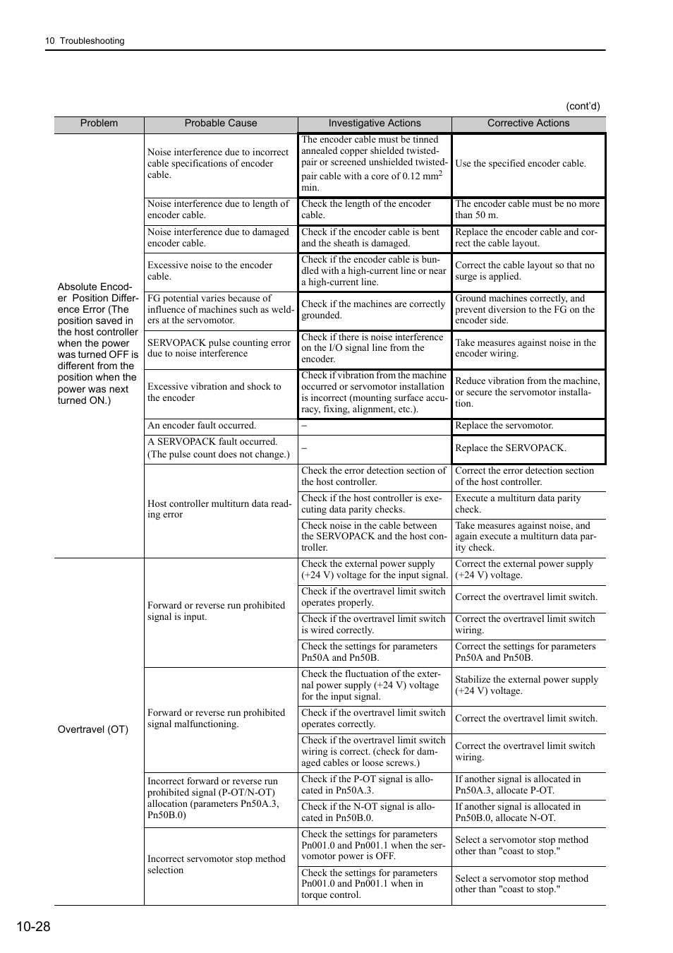 Yaskawa Sigma-5 User Manual: Design and Maintenance - Rotary Motors - Analog Voltage and Pulse Train Reference User Manual | Page 375 / 423