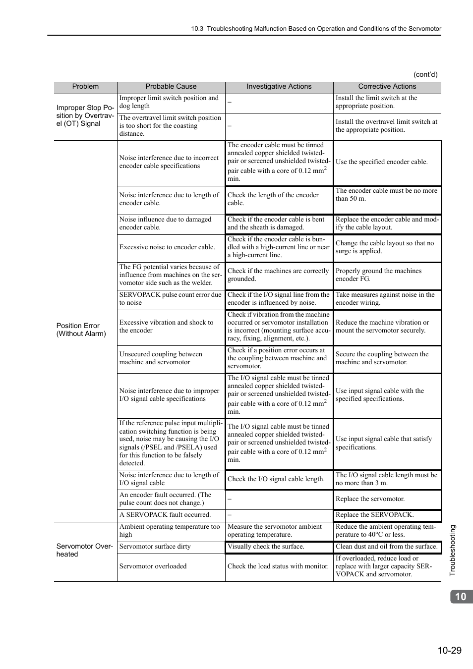 Yaskawa Sigma-5 User Manual: Design and Maintenance - Rotary Motors - Analog Voltage and Pulse Train Reference User Manual | Page 376 / 423