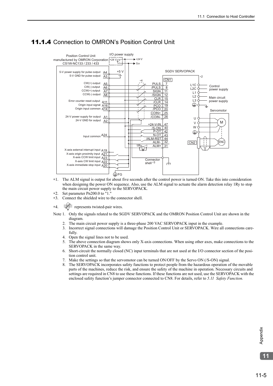 4 connection to omron’s position control unit | Yaskawa Sigma-5 User Manual: Design and Maintenance - Rotary Motors - Analog Voltage and Pulse Train Reference User Manual | Page 381 / 423