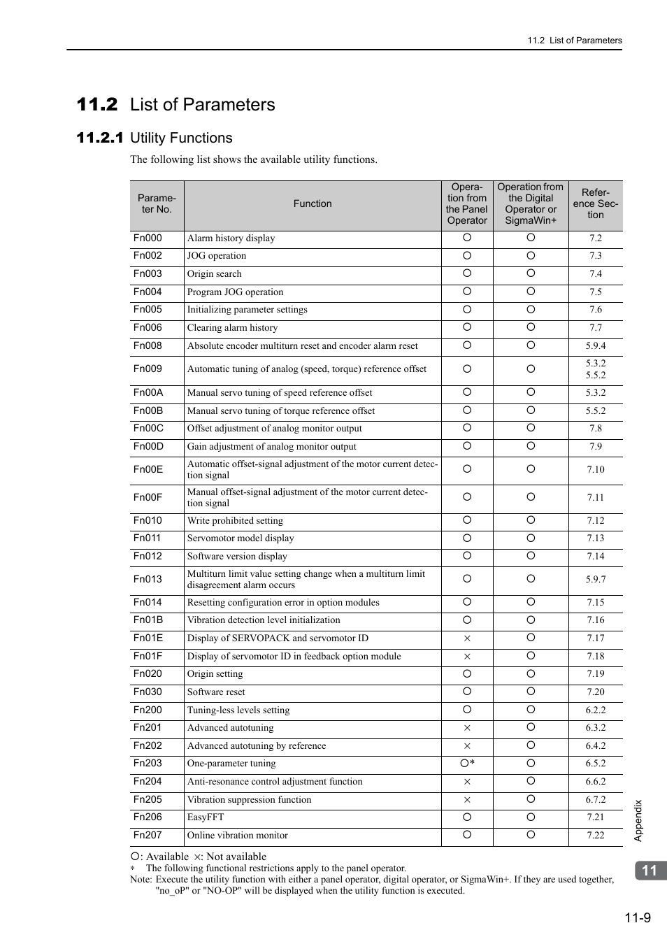 2 list of parameters, 1 utility functions | Yaskawa Sigma-5 User Manual: Design and Maintenance - Rotary Motors - Analog Voltage and Pulse Train Reference User Manual | Page 385 / 423