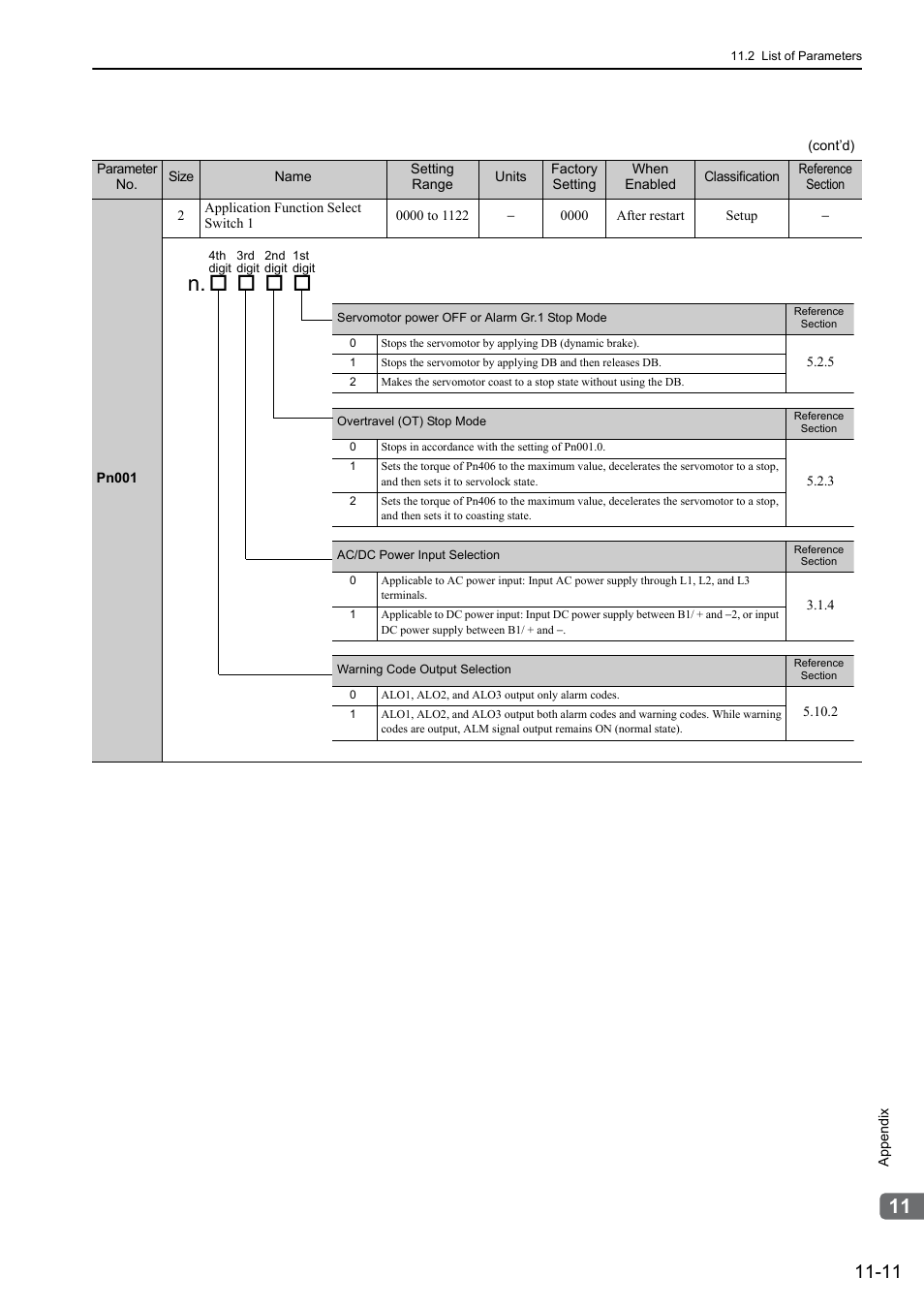 Yaskawa Sigma-5 User Manual: Design and Maintenance - Rotary Motors - Analog Voltage and Pulse Train Reference User Manual | Page 387 / 423