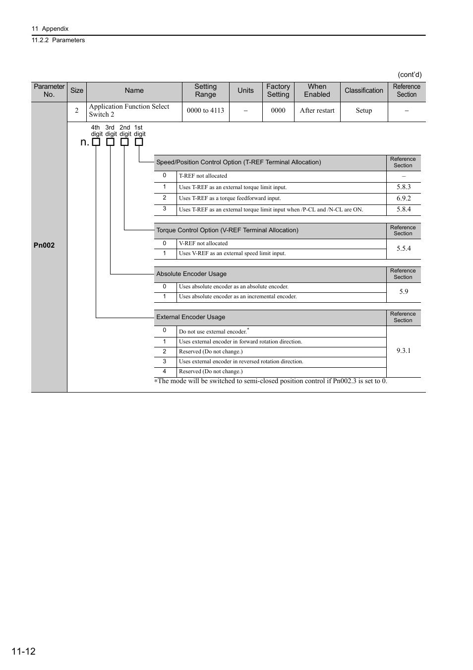 Yaskawa Sigma-5 User Manual: Design and Maintenance - Rotary Motors - Analog Voltage and Pulse Train Reference User Manual | Page 388 / 423