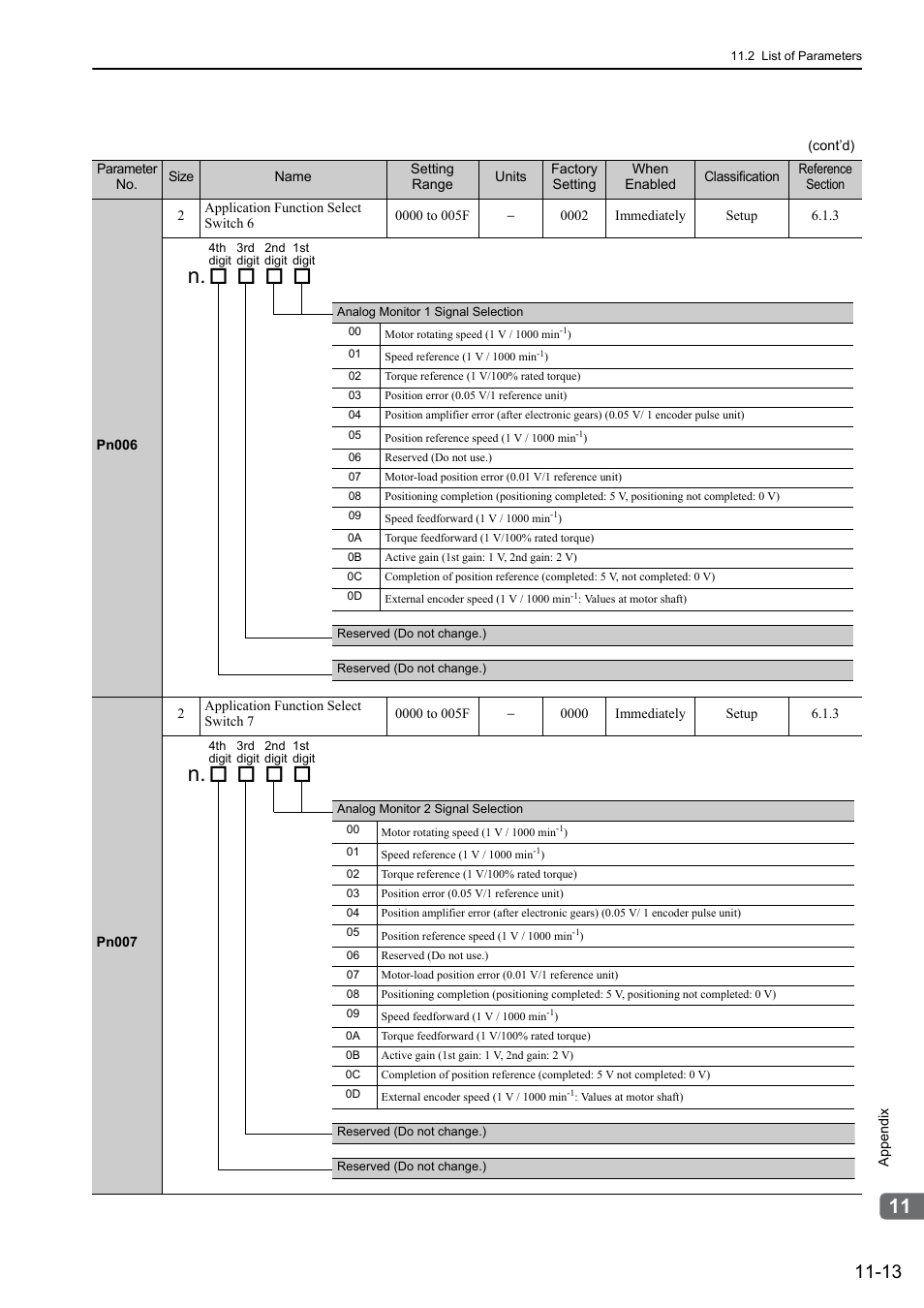 Yaskawa Sigma-5 User Manual: Design and Maintenance - Rotary Motors - Analog Voltage and Pulse Train Reference User Manual | Page 389 / 423