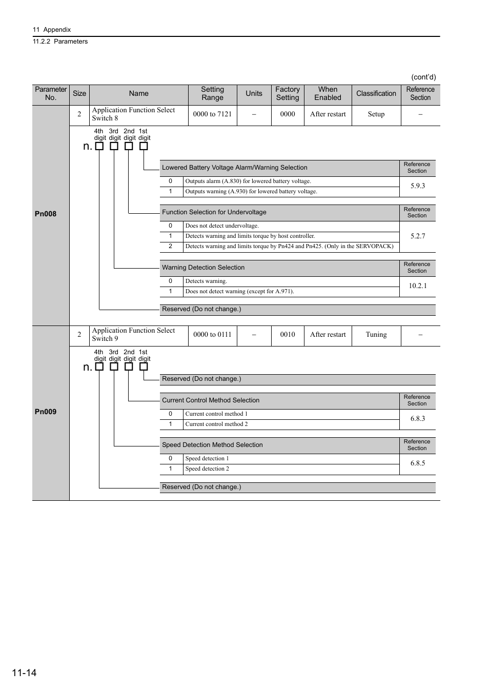 Yaskawa Sigma-5 User Manual: Design and Maintenance - Rotary Motors - Analog Voltage and Pulse Train Reference User Manual | Page 390 / 423