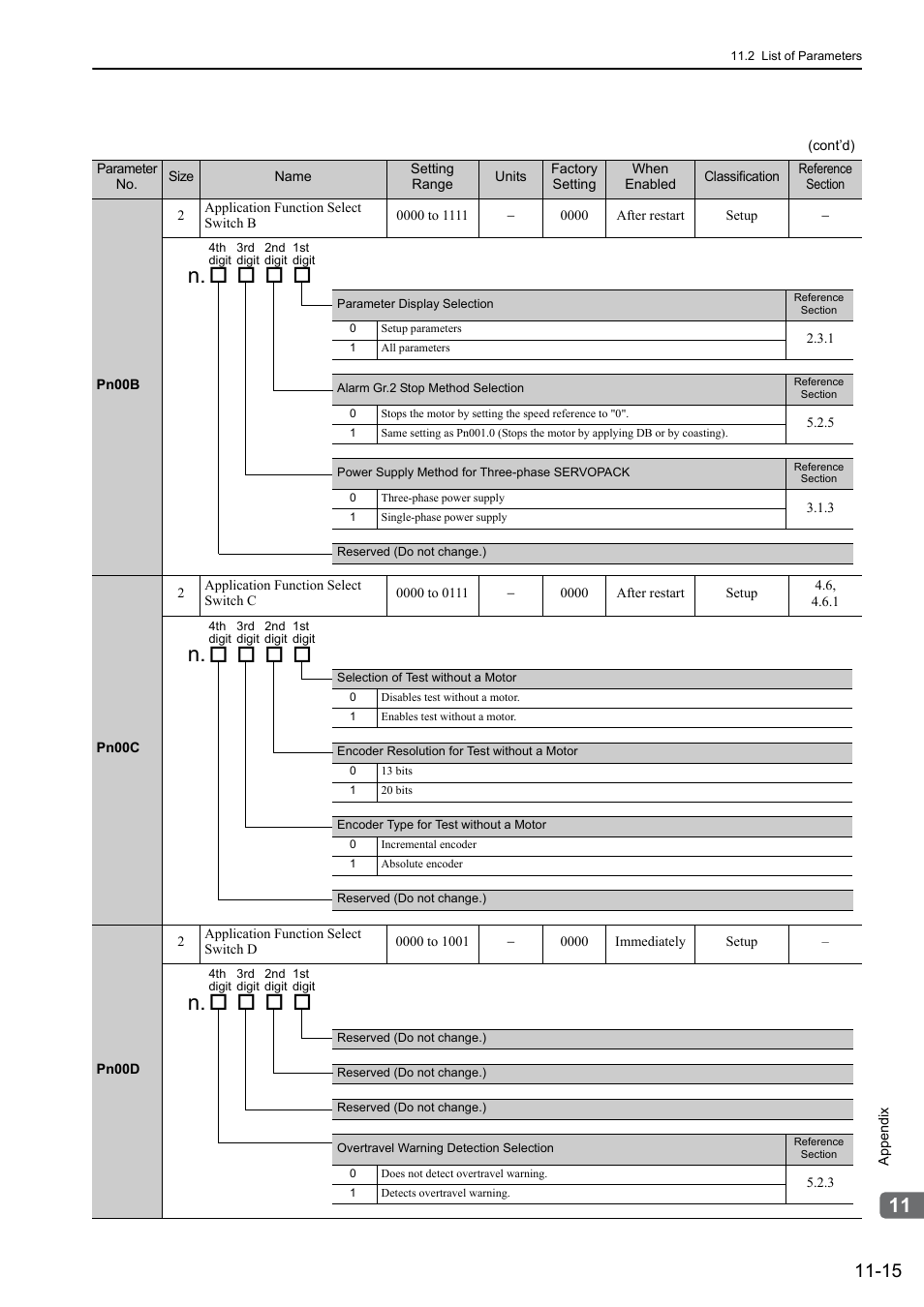 Yaskawa Sigma-5 User Manual: Design and Maintenance - Rotary Motors - Analog Voltage and Pulse Train Reference User Manual | Page 391 / 423