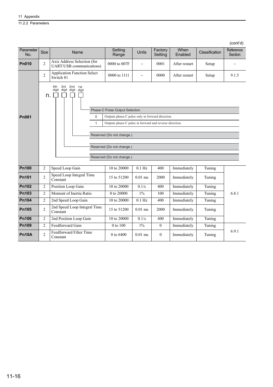 Yaskawa Sigma-5 User Manual: Design and Maintenance - Rotary Motors - Analog Voltage and Pulse Train Reference User Manual | Page 392 / 423