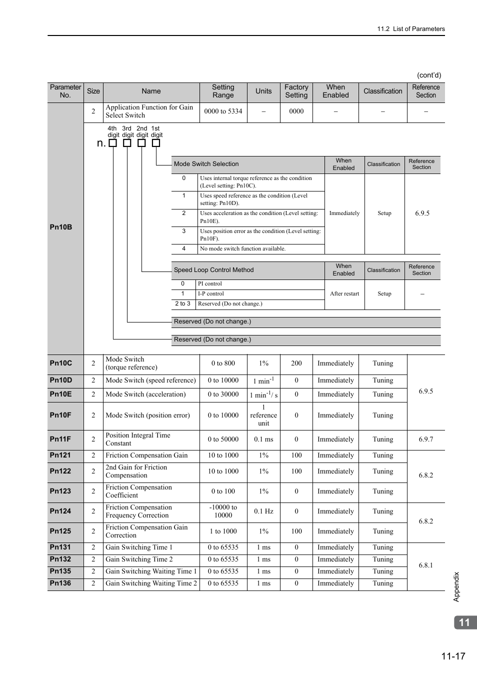 Yaskawa Sigma-5 User Manual: Design and Maintenance - Rotary Motors - Analog Voltage and Pulse Train Reference User Manual | Page 393 / 423