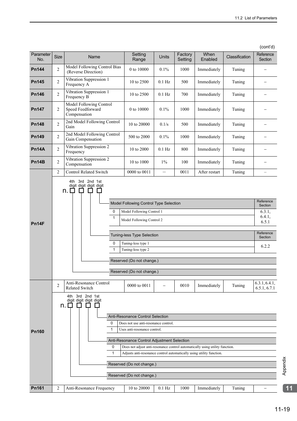 Yaskawa Sigma-5 User Manual: Design and Maintenance - Rotary Motors - Analog Voltage and Pulse Train Reference User Manual | Page 395 / 423