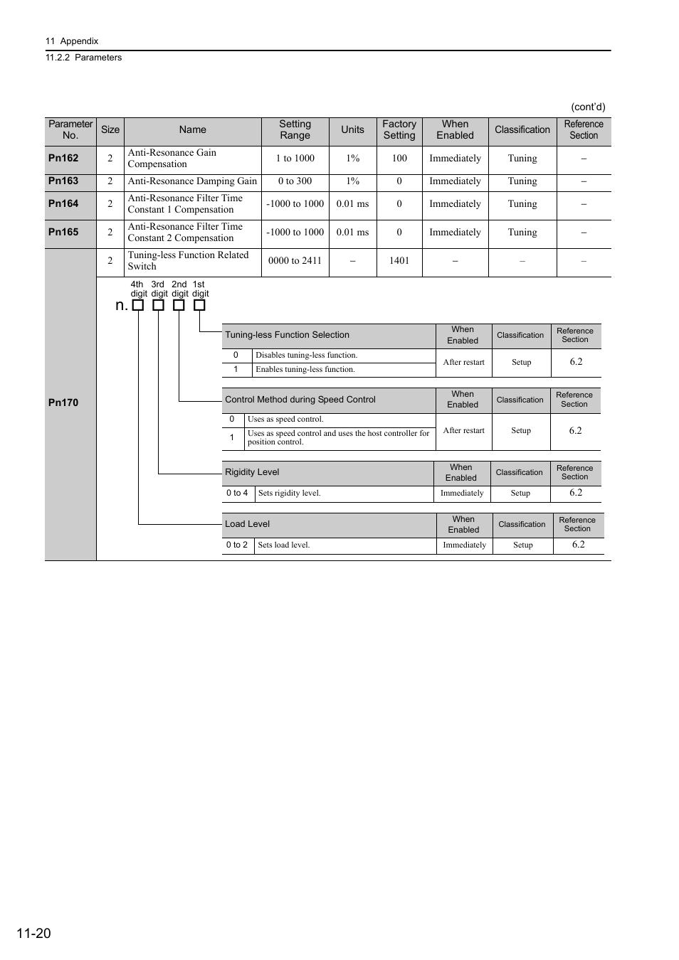 Yaskawa Sigma-5 User Manual: Design and Maintenance - Rotary Motors - Analog Voltage and Pulse Train Reference User Manual | Page 396 / 423