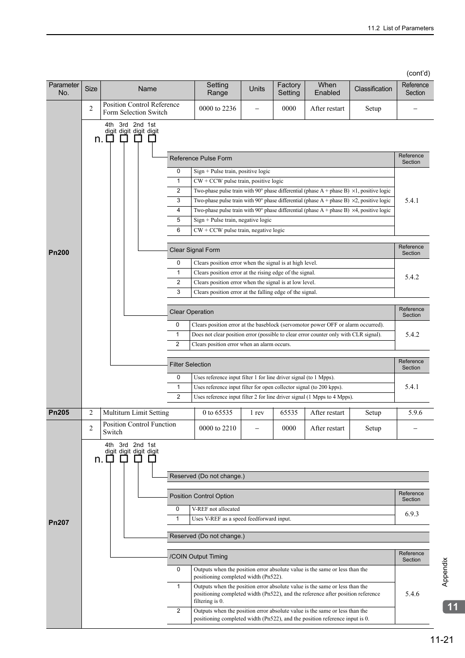 Yaskawa Sigma-5 User Manual: Design and Maintenance - Rotary Motors - Analog Voltage and Pulse Train Reference User Manual | Page 397 / 423