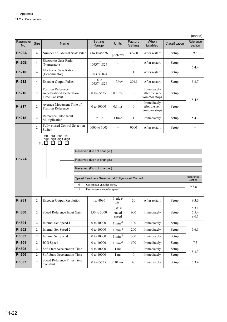 Yaskawa Sigma-5 User Manual: Design and Maintenance - Rotary Motors - Analog Voltage and Pulse Train Reference User Manual | Page 398 / 423