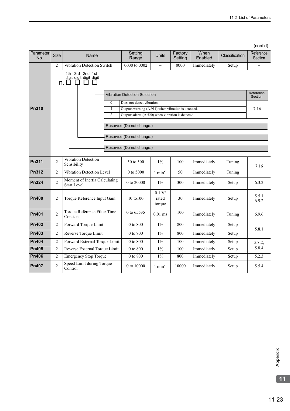 Yaskawa Sigma-5 User Manual: Design and Maintenance - Rotary Motors - Analog Voltage and Pulse Train Reference User Manual | Page 399 / 423