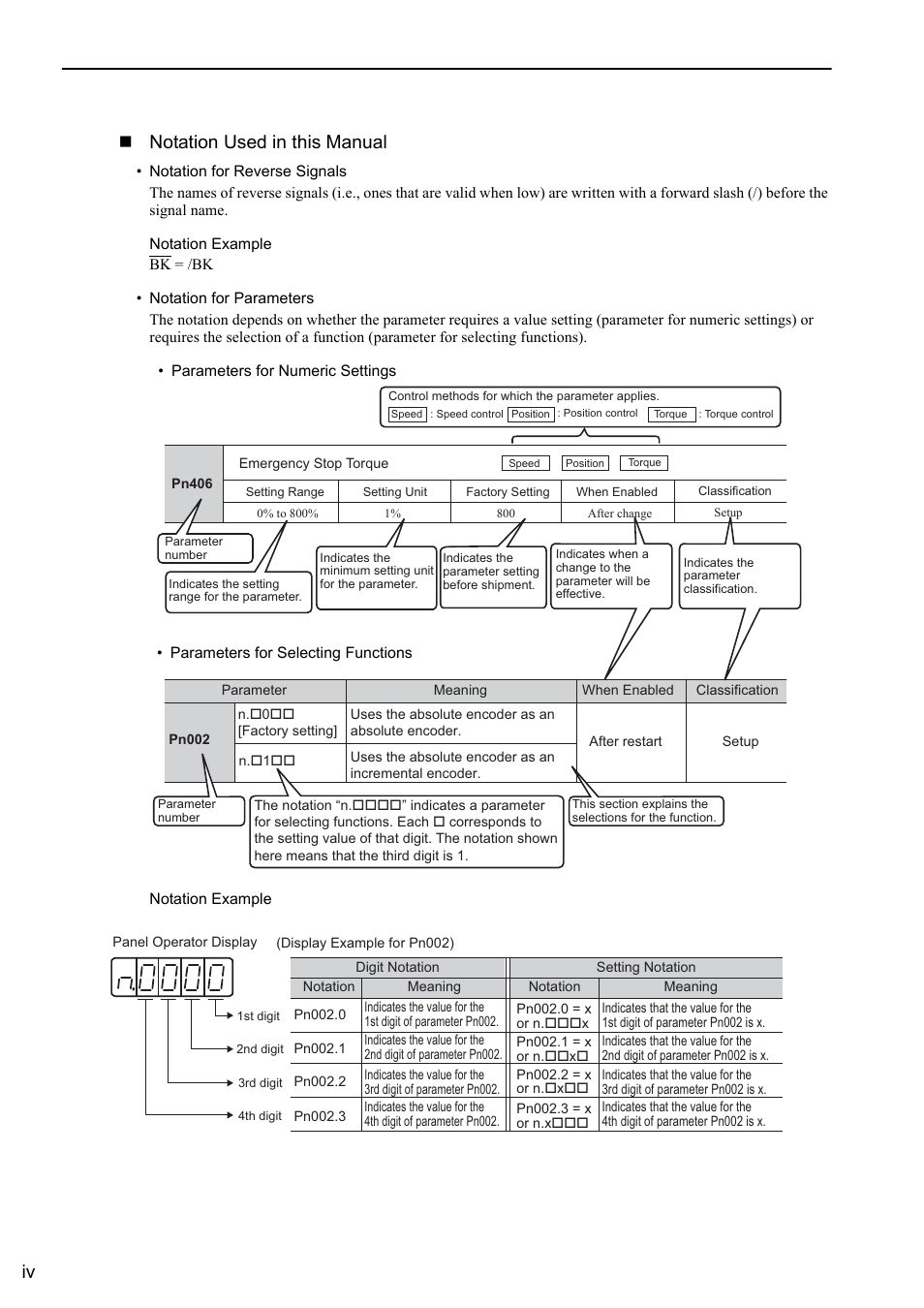 Iv notation used in this manual, Rotation, Analog | Yaskawa Sigma-5 User Manual: Design and Maintenance - Rotary Motors - Analog Voltage and Pulse Train Reference User Manual | Page 4 / 423
