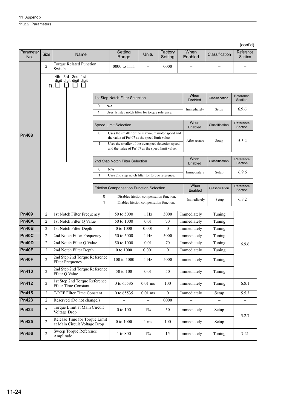 Yaskawa Sigma-5 User Manual: Design and Maintenance - Rotary Motors - Analog Voltage and Pulse Train Reference User Manual | Page 400 / 423