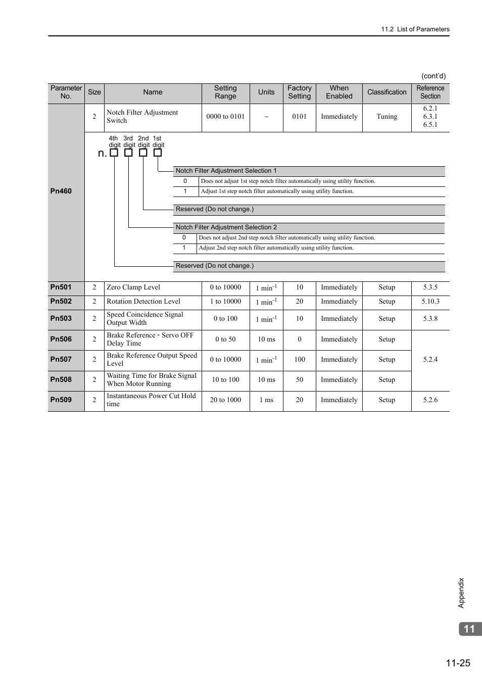 Yaskawa Sigma-5 User Manual: Design and Maintenance - Rotary Motors - Analog Voltage and Pulse Train Reference User Manual | Page 401 / 423