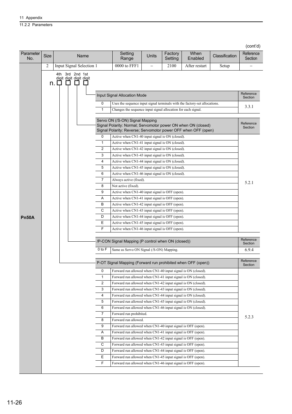 Yaskawa Sigma-5 User Manual: Design and Maintenance - Rotary Motors - Analog Voltage and Pulse Train Reference User Manual | Page 402 / 423