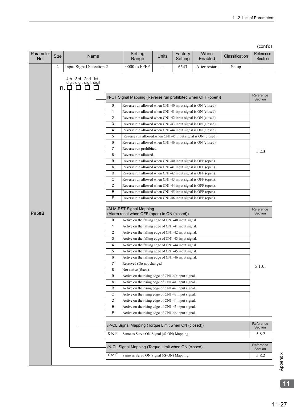 Yaskawa Sigma-5 User Manual: Design and Maintenance - Rotary Motors - Analog Voltage and Pulse Train Reference User Manual | Page 403 / 423
