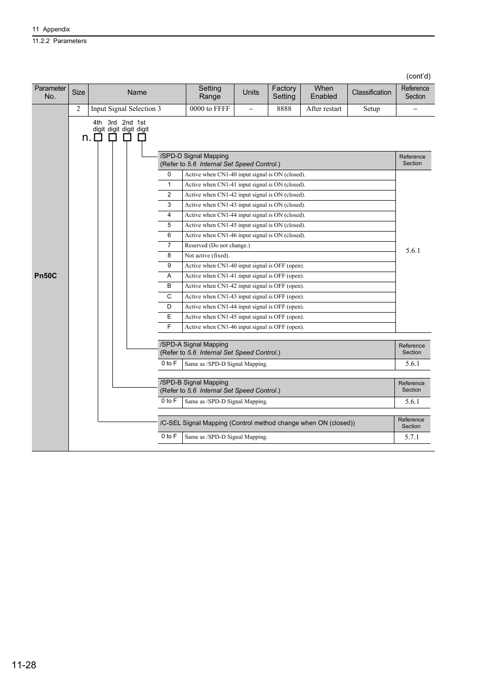 Yaskawa Sigma-5 User Manual: Design and Maintenance - Rotary Motors - Analog Voltage and Pulse Train Reference User Manual | Page 404 / 423