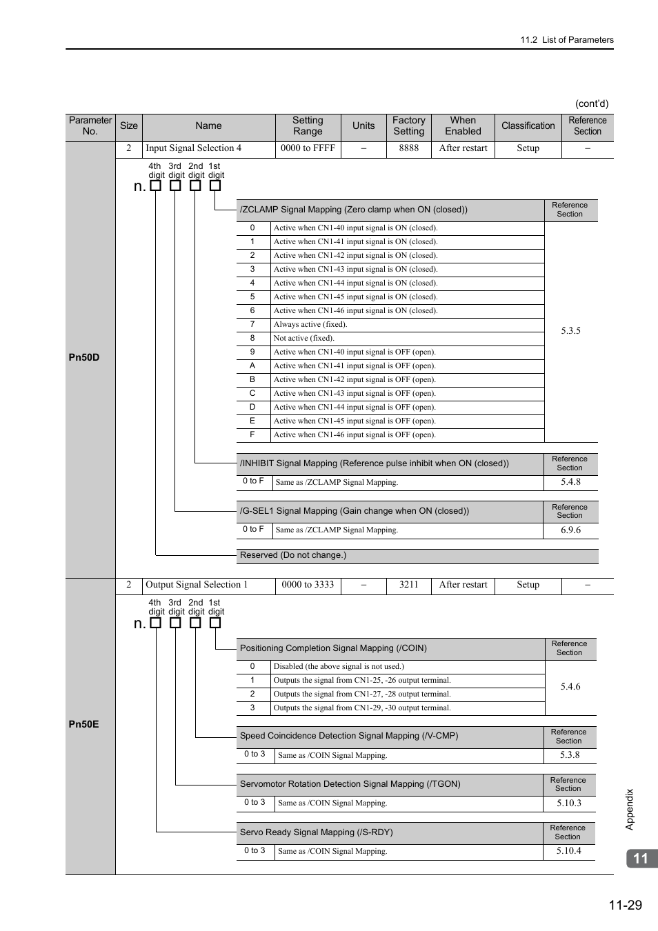 Yaskawa Sigma-5 User Manual: Design and Maintenance - Rotary Motors - Analog Voltage and Pulse Train Reference User Manual | Page 405 / 423