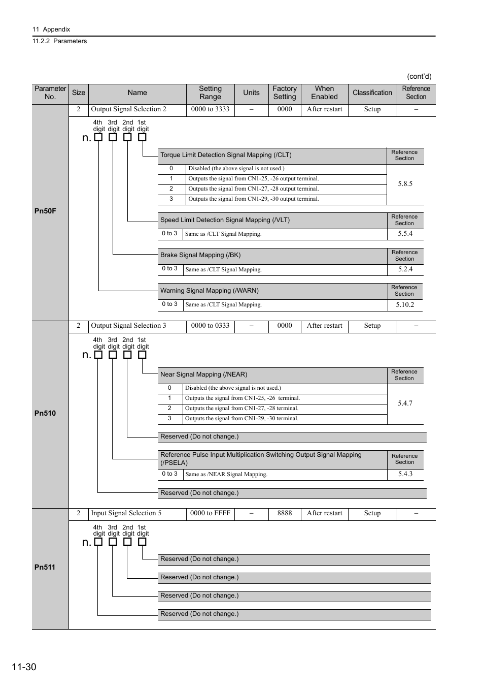 Yaskawa Sigma-5 User Manual: Design and Maintenance - Rotary Motors - Analog Voltage and Pulse Train Reference User Manual | Page 406 / 423