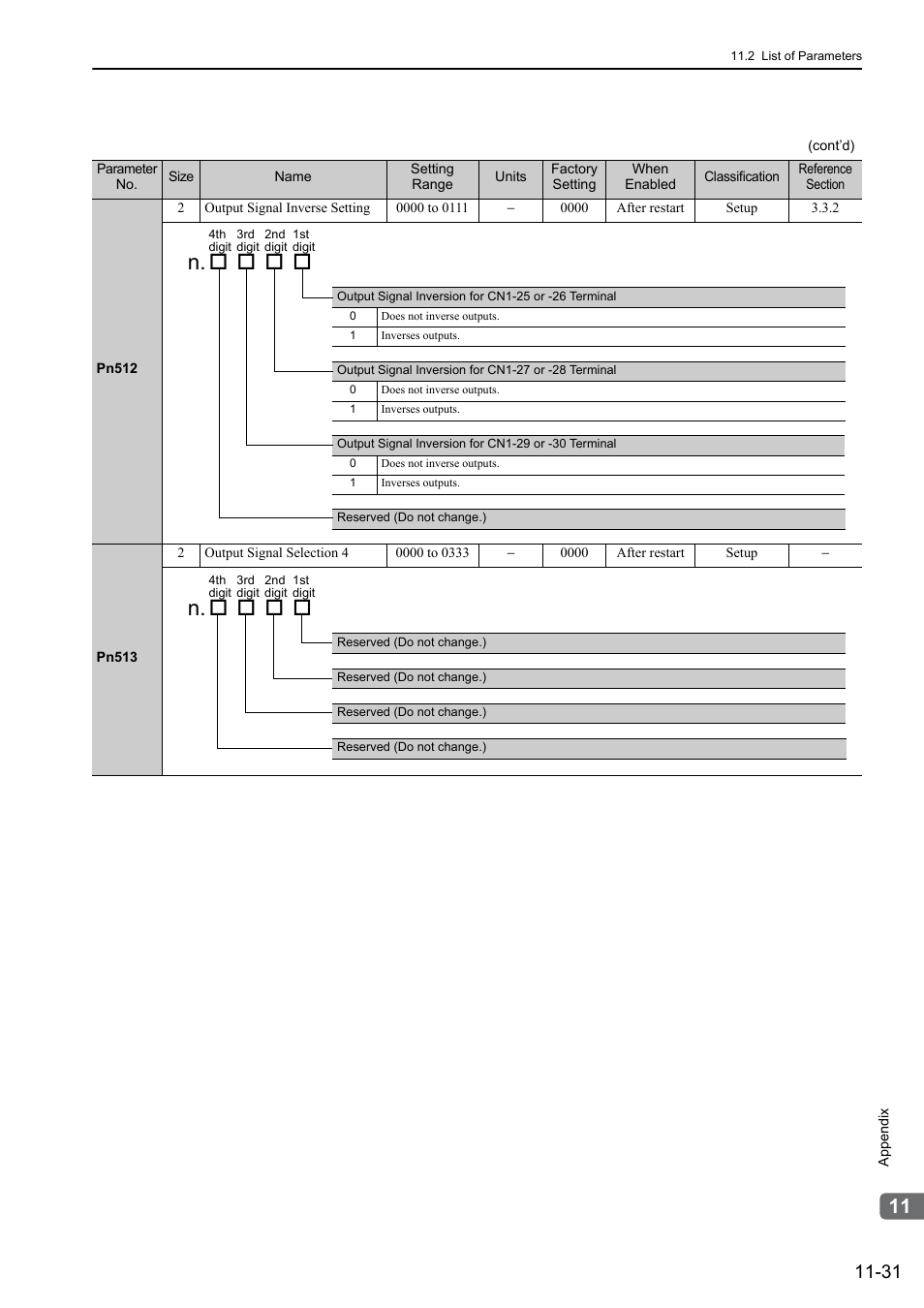 Yaskawa Sigma-5 User Manual: Design and Maintenance - Rotary Motors - Analog Voltage and Pulse Train Reference User Manual | Page 407 / 423