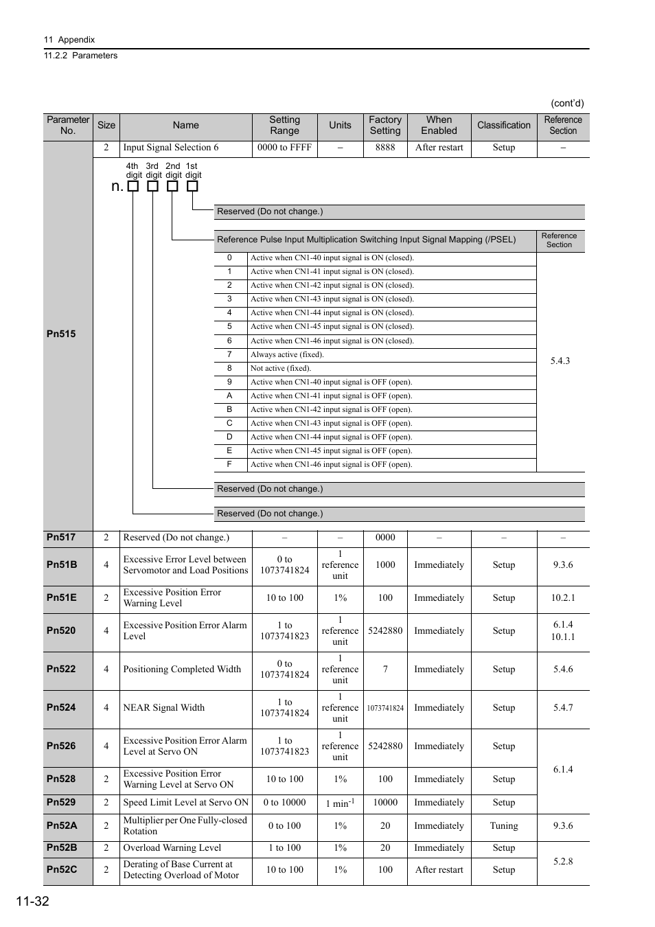 Yaskawa Sigma-5 User Manual: Design and Maintenance - Rotary Motors - Analog Voltage and Pulse Train Reference User Manual | Page 408 / 423