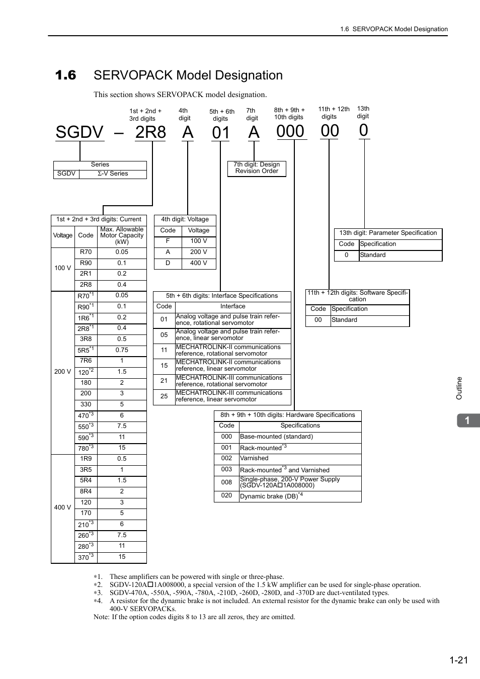 6 servopack model designation, Sgdv, 2r8 a 01 a | Yaskawa Sigma-5 User Manual: Design and Maintenance - Rotary Motors - Analog Voltage and Pulse Train Reference User Manual | Page 41 / 423