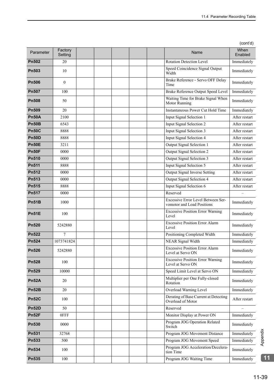 Yaskawa Sigma-5 User Manual: Design and Maintenance - Rotary Motors - Analog Voltage and Pulse Train Reference User Manual | Page 415 / 423