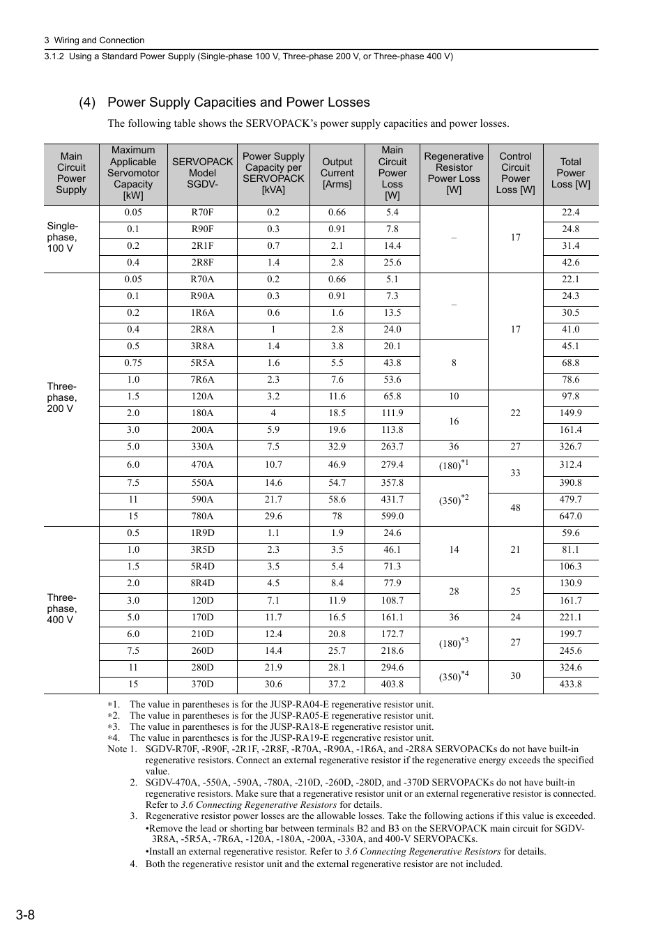 8 (4) power supply capacities and power losses | Yaskawa Sigma-5 User Manual: Design and Maintenance - Rotary Motors - Analog Voltage and Pulse Train Reference User Manual | Page 59 / 423