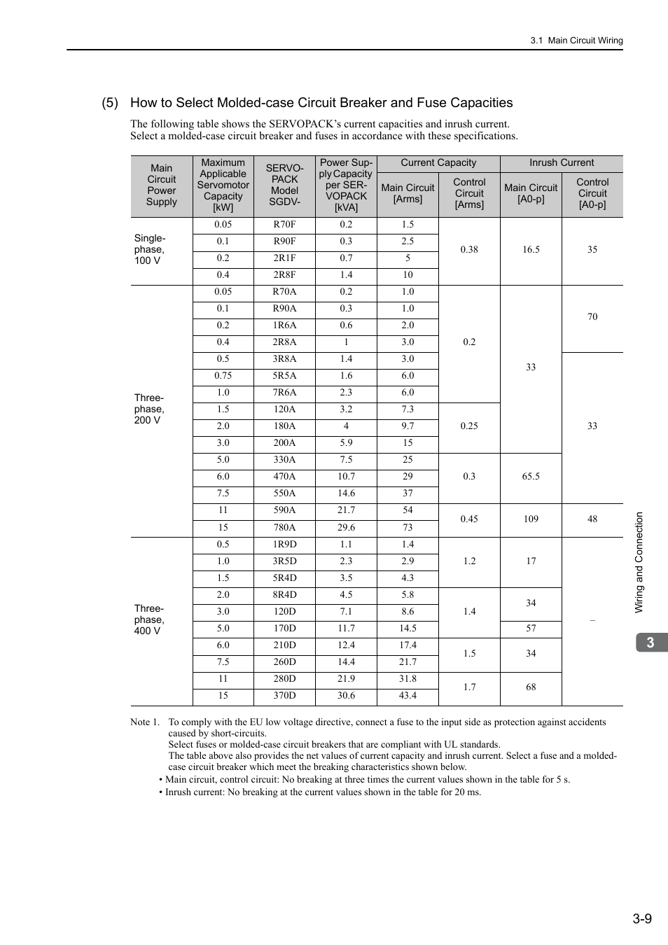 Yaskawa Sigma-5 User Manual: Design and Maintenance - Rotary Motors - Analog Voltage and Pulse Train Reference User Manual | Page 60 / 423