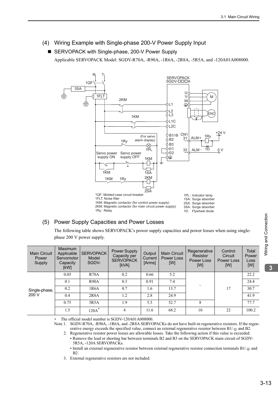 5) power supply capacities and power losses, Analog, Servopack with single-phase, 200-v power supply | Yaskawa Sigma-5 User Manual: Design and Maintenance - Rotary Motors - Analog Voltage and Pulse Train Reference User Manual | Page 64 / 423