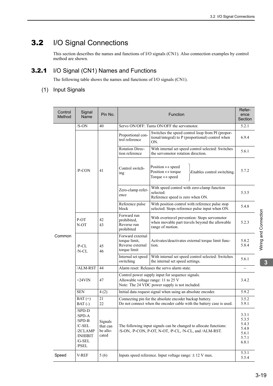 2 i/o signal connections, 1 i/o signal (cn1) names and functions, 1) input signals | Yaskawa Sigma-5 User Manual: Design and Maintenance - Rotary Motors - Analog Voltage and Pulse Train Reference User Manual | Page 70 / 423