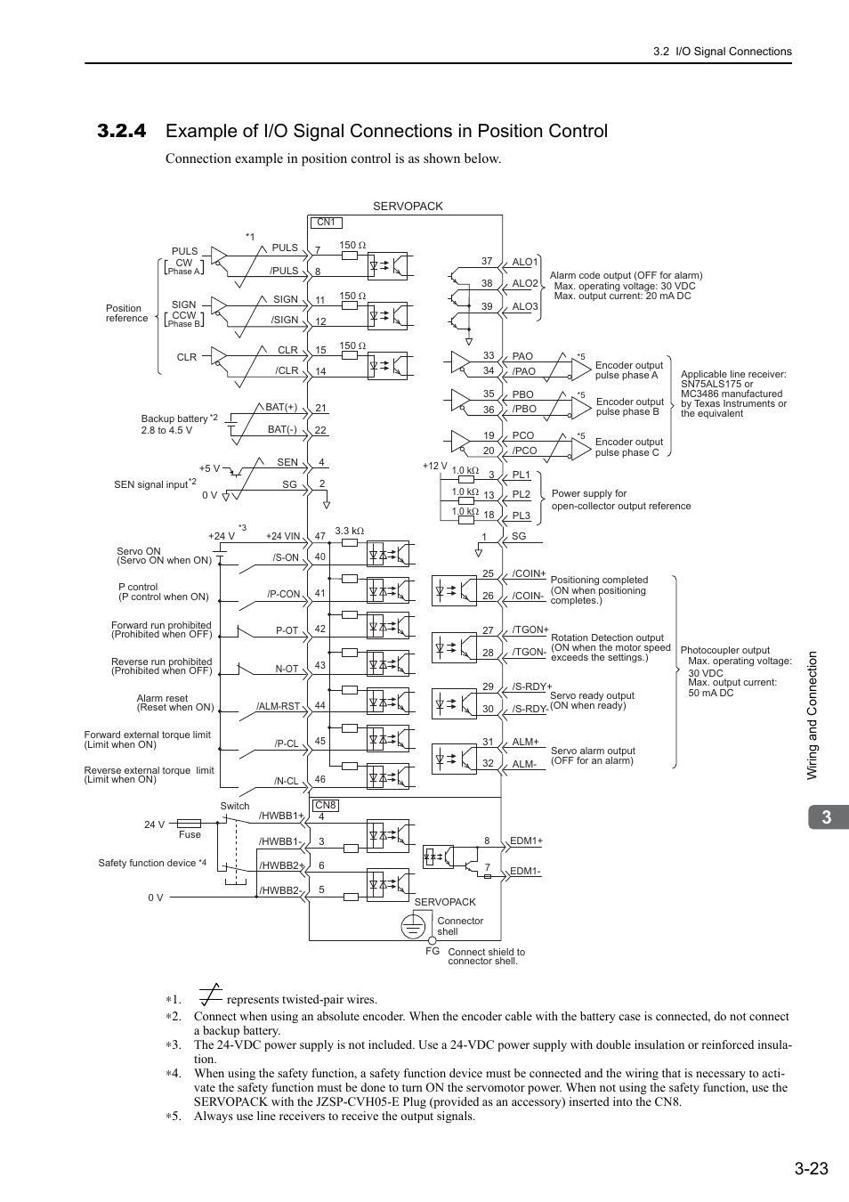 Yaskawa Sigma-5 User Manual: Design and Maintenance - Rotary Motors - Analog Voltage and Pulse Train Reference User Manual | Page 74 / 423