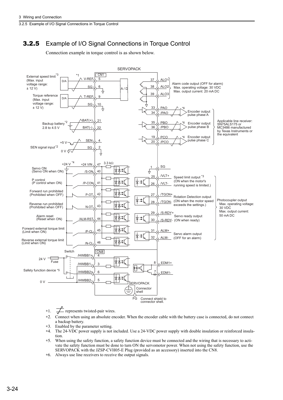 Yaskawa Sigma-5 User Manual: Design and Maintenance - Rotary Motors - Analog Voltage and Pulse Train Reference User Manual | Page 75 / 423