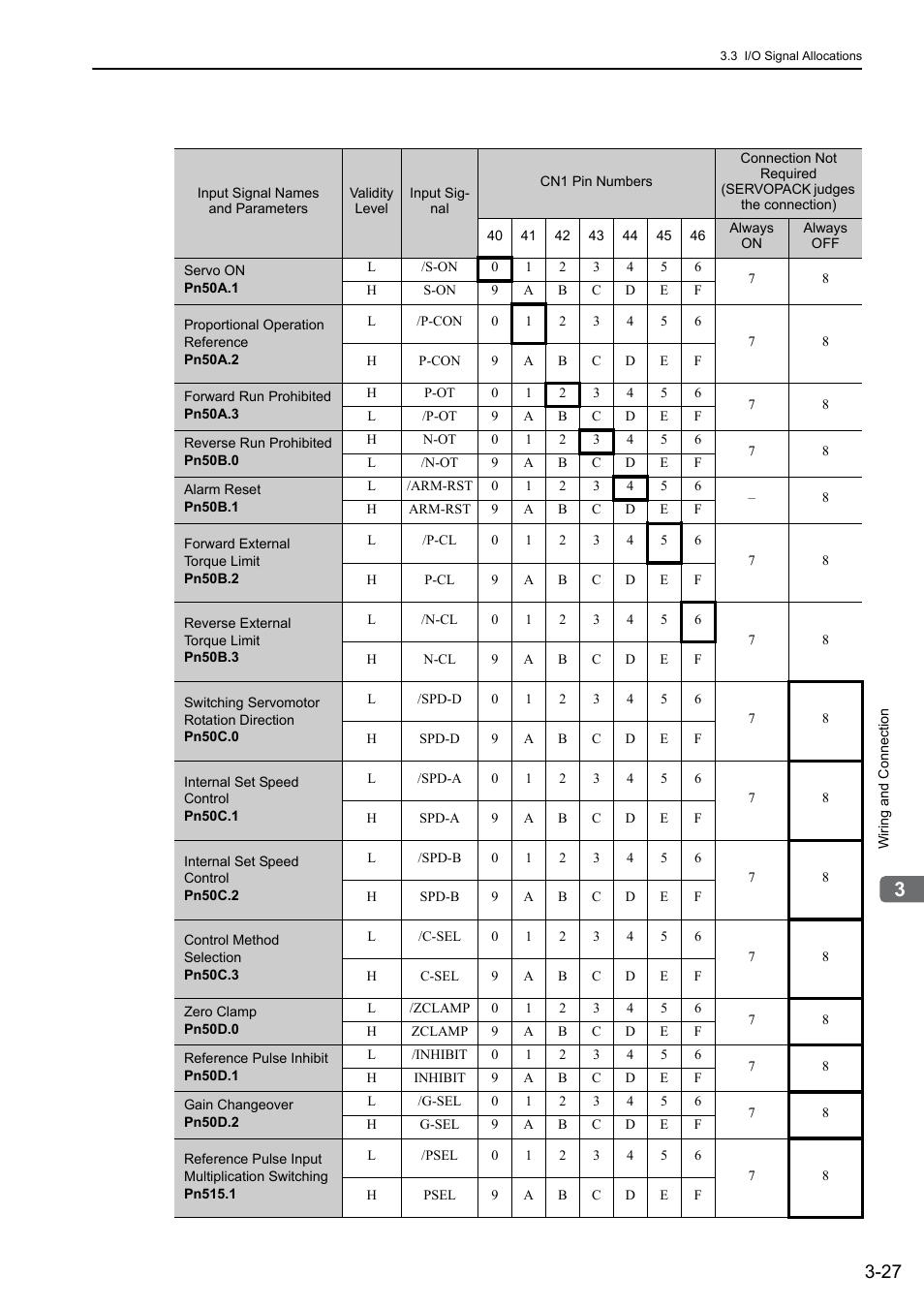 Yaskawa Sigma-5 User Manual: Design and Maintenance - Rotary Motors - Analog Voltage and Pulse Train Reference User Manual | Page 78 / 423