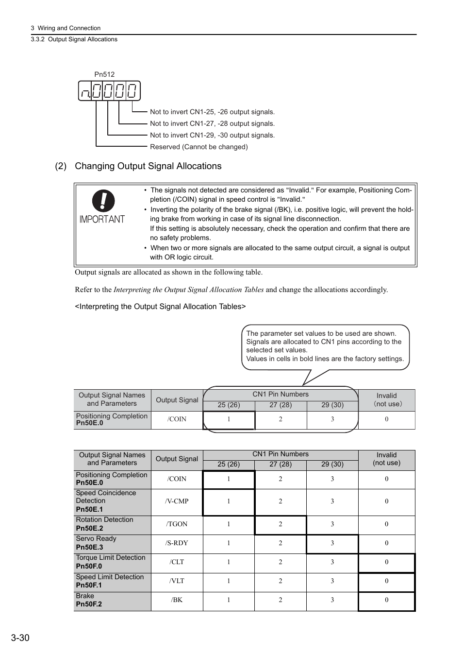 30 (2) changing output signal allocations, Analog | Yaskawa Sigma-5 User Manual: Design and Maintenance - Rotary Motors - Analog Voltage and Pulse Train Reference User Manual | Page 81 / 423