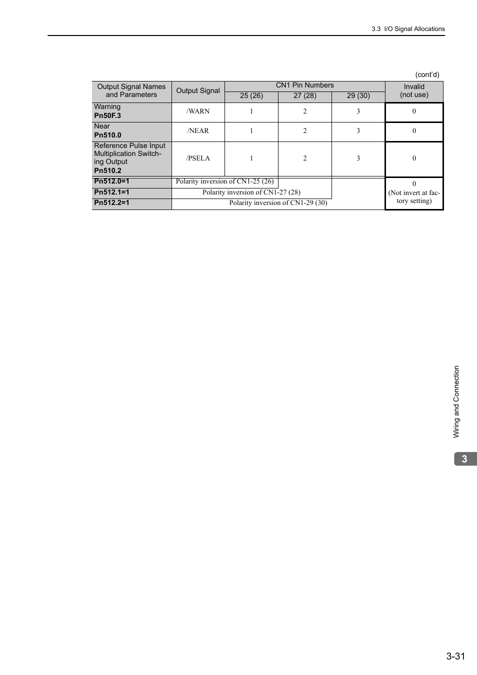 Yaskawa Sigma-5 User Manual: Design and Maintenance - Rotary Motors - Analog Voltage and Pulse Train Reference User Manual | Page 82 / 423