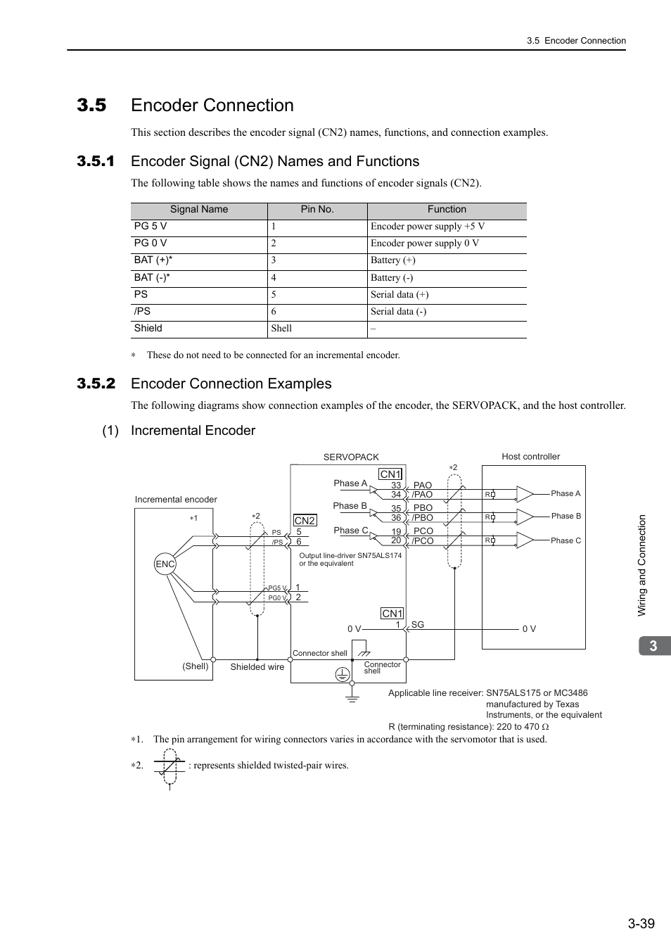 5 encoder connection, 1 encoder signal (cn2) names and functions, 2 encoder connection examples | 1) incremental encoder | Yaskawa Sigma-5 User Manual: Design and Maintenance - Rotary Motors - Analog Voltage and Pulse Train Reference User Manual | Page 90 / 423