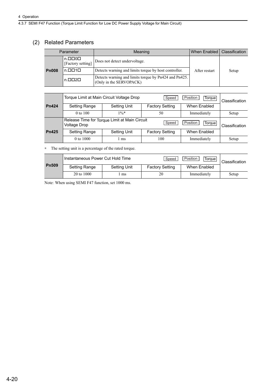 20 (2) related parameters | Yaskawa Sigma-5 User Manual: Design and Maintenance - Rotary Motors - MECHATROLINK-II Communications Reference User Manual | Page 105 / 376