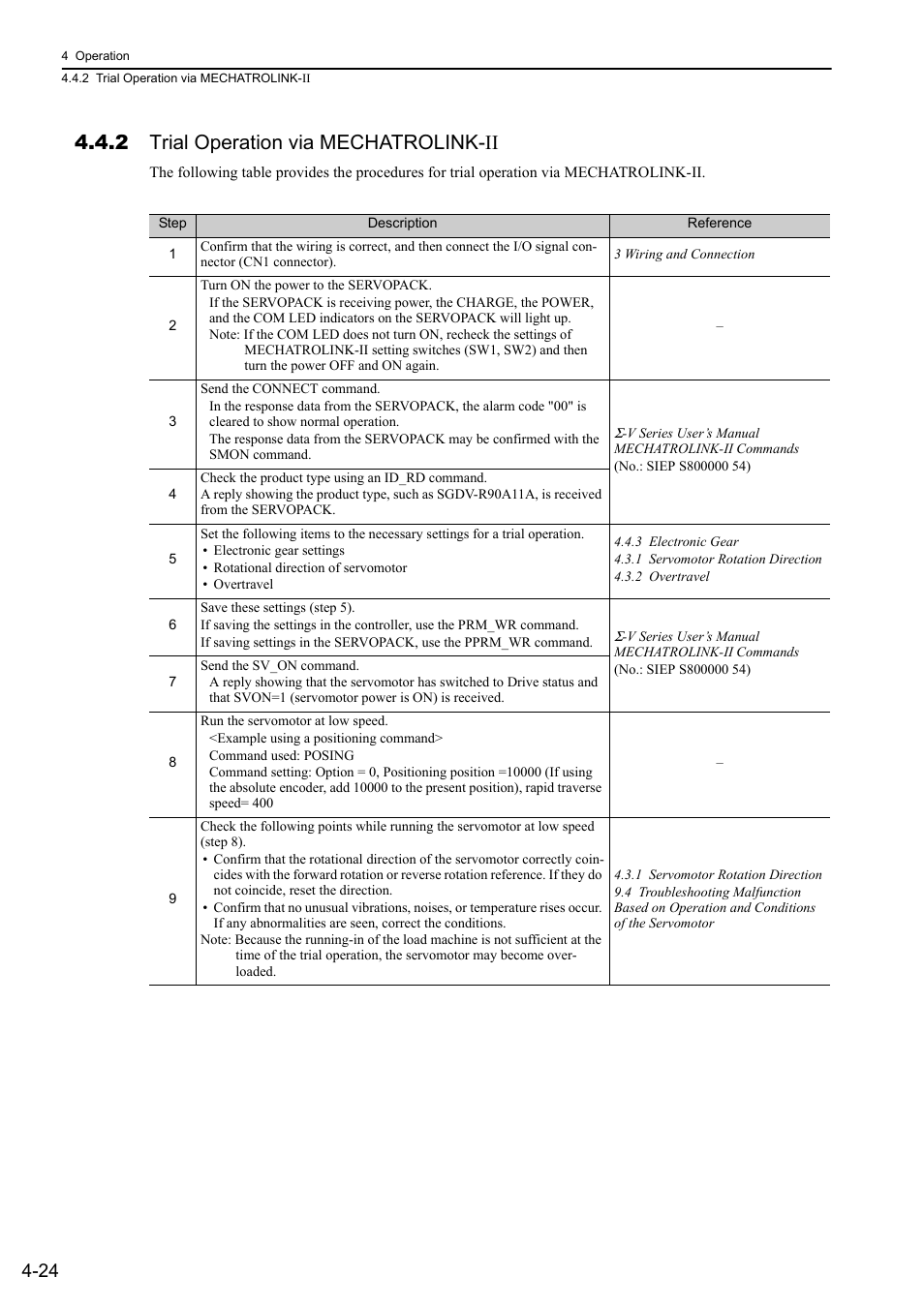 2 trial operation via mechatrolink-ii | Yaskawa Sigma-5 User Manual: Design and Maintenance - Rotary Motors - MECHATROLINK-II Communications Reference User Manual | Page 109 / 376