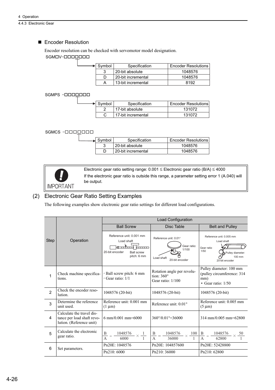 2) electronic gear ratio setting examples, Rotation, Encoder resolution | Yaskawa Sigma-5 User Manual: Design and Maintenance - Rotary Motors - MECHATROLINK-II Communications Reference User Manual | Page 111 / 376