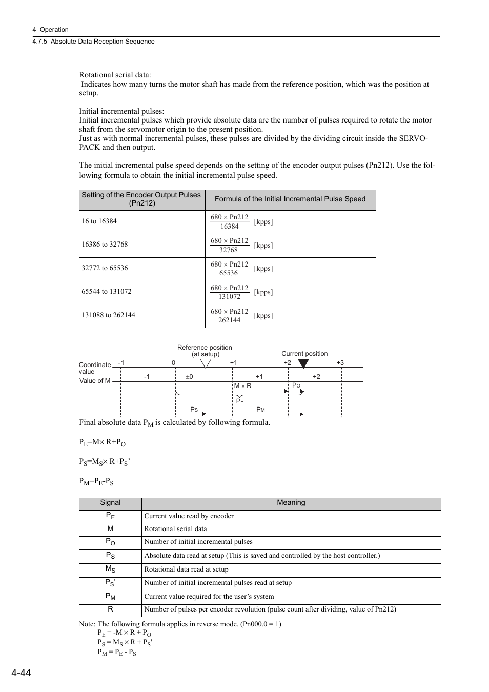 Rotation | Yaskawa Sigma-5 User Manual: Design and Maintenance - Rotary Motors - MECHATROLINK-II Communications Reference User Manual | Page 129 / 376