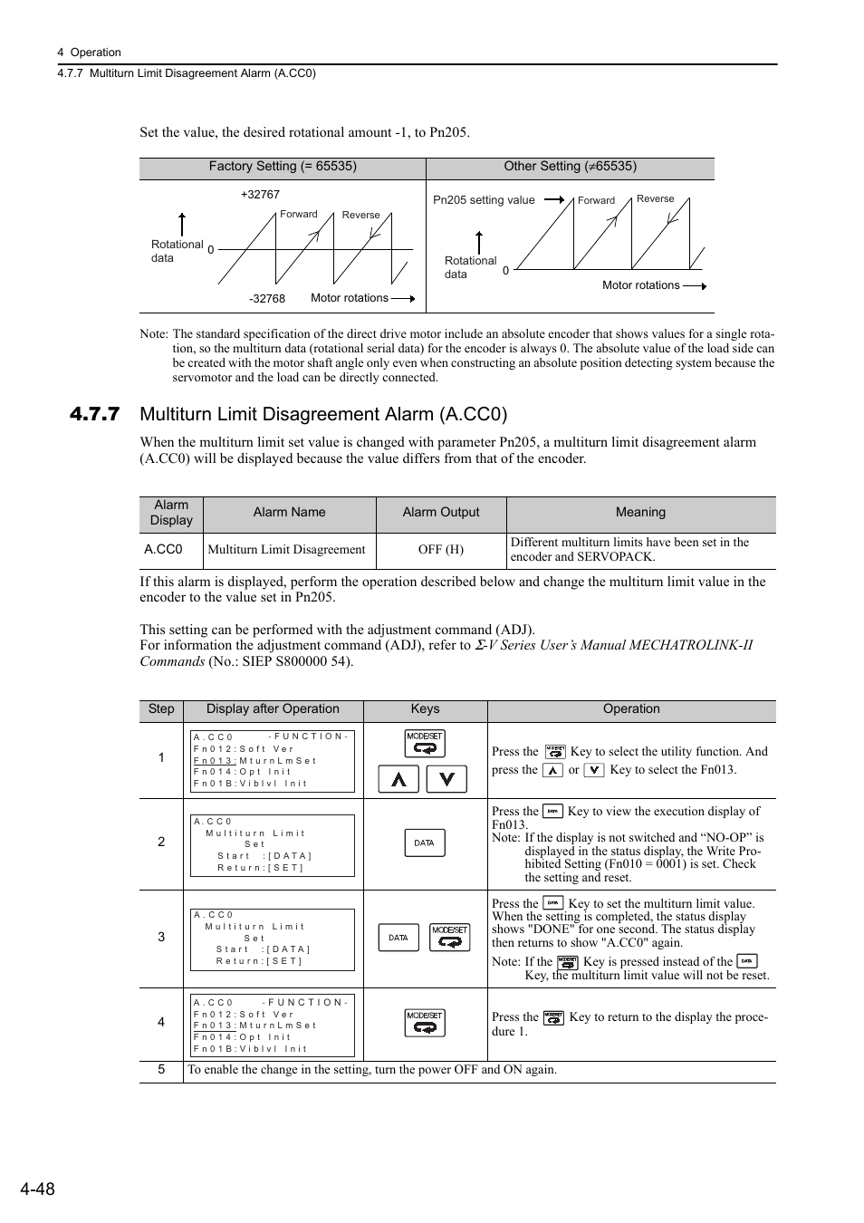 7 multiturn limit disagreement alarm (a.cc0) | Yaskawa Sigma-5 User Manual: Design and Maintenance - Rotary Motors - MECHATROLINK-II Communications Reference User Manual | Page 133 / 376