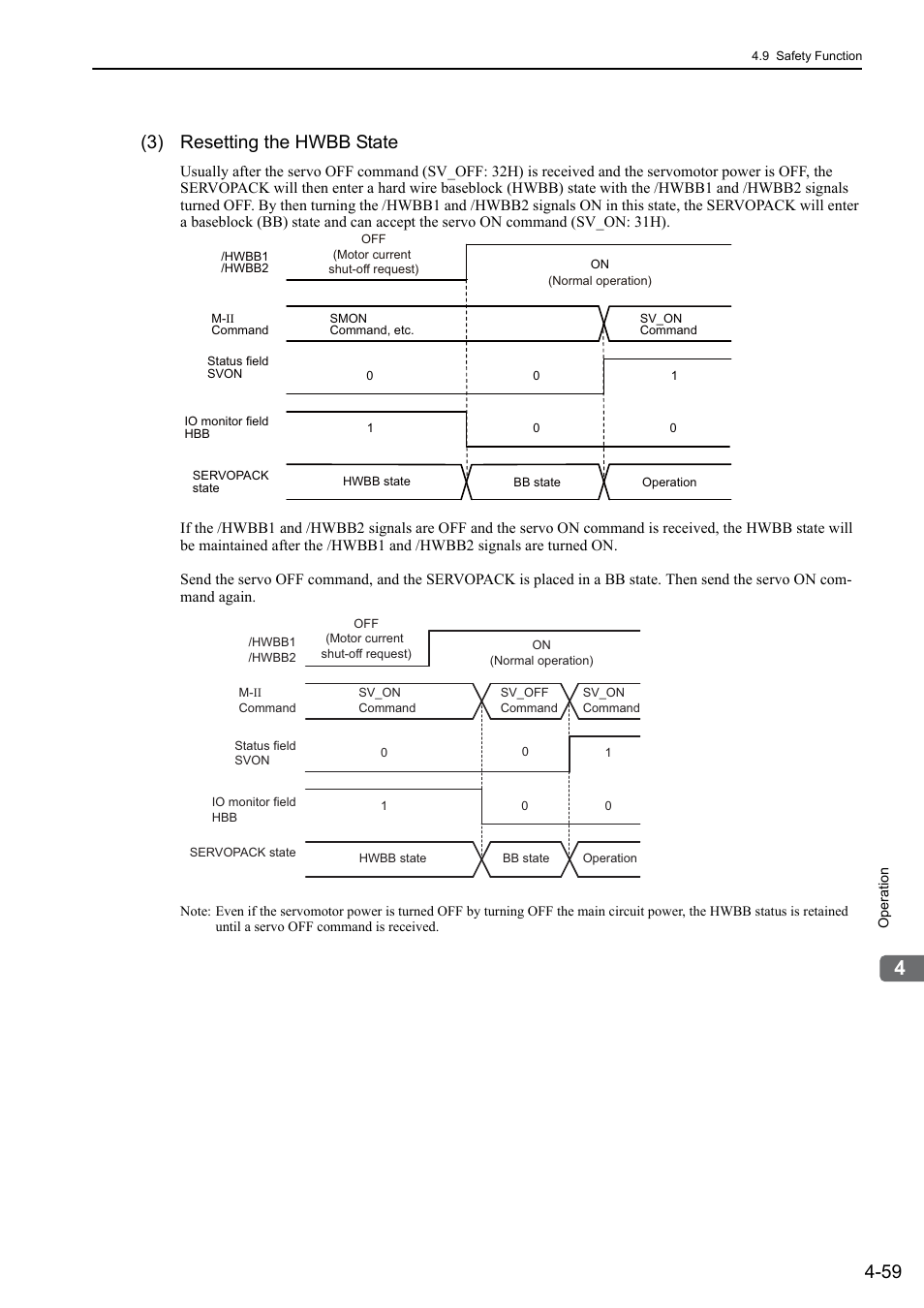 3) resetting the hwbb state, M-ii | Yaskawa Sigma-5 User Manual: Design and Maintenance - Rotary Motors - MECHATROLINK-II Communications Reference User Manual | Page 144 / 376