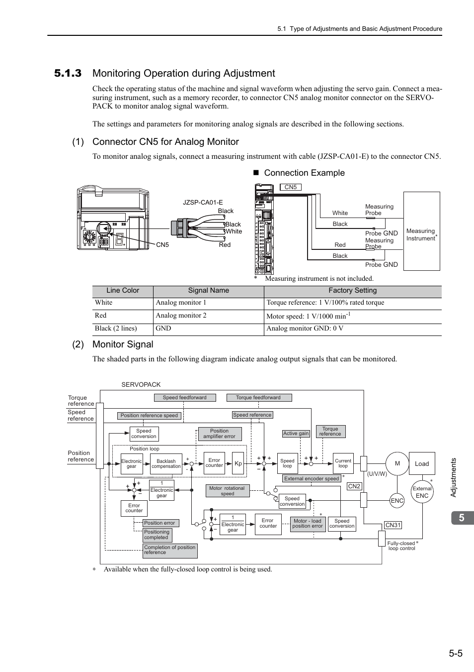 3 monitoring operation during adjustment, 1) connector cn5 for analog monitor, 2) monitor signal | M-ii, 46 and 64, Connection example | Yaskawa Sigma-5 User Manual: Design and Maintenance - Rotary Motors - MECHATROLINK-II Communications Reference User Manual | Page 158 / 376