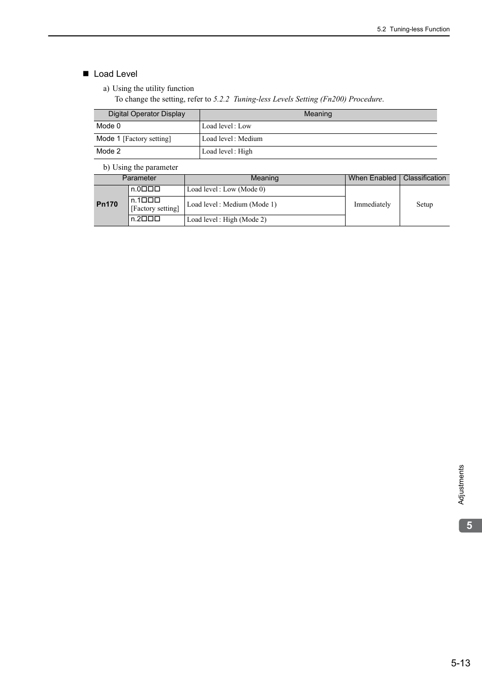 Yaskawa Sigma-5 User Manual: Design and Maintenance - Rotary Motors - MECHATROLINK-II Communications Reference User Manual | Page 166 / 376