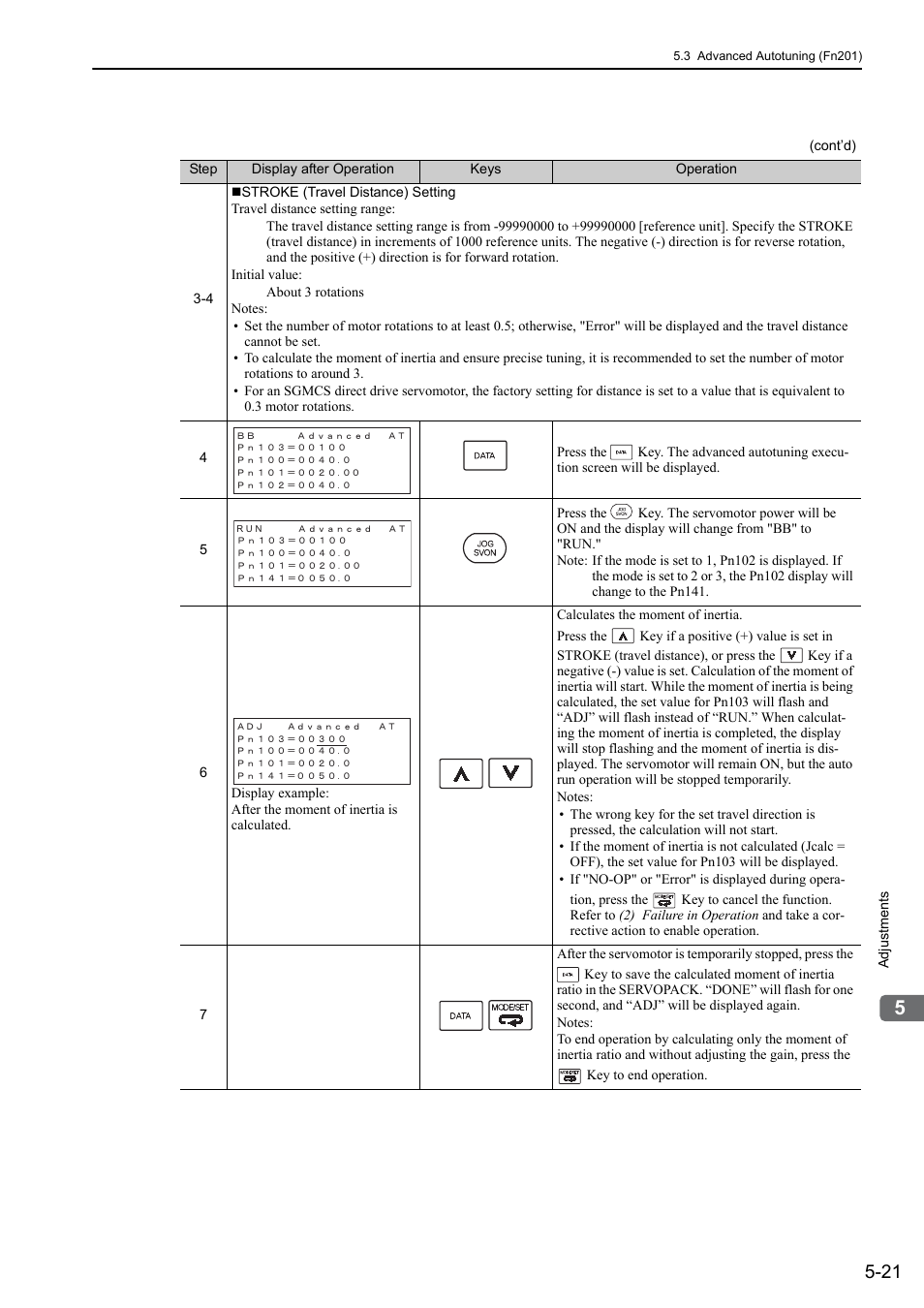 Yaskawa Sigma-5 User Manual: Design and Maintenance - Rotary Motors - MECHATROLINK-II Communications Reference User Manual | Page 174 / 376