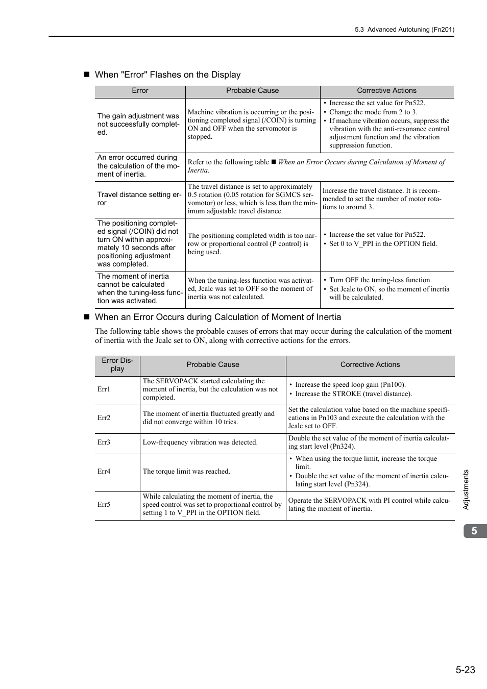 Yaskawa Sigma-5 User Manual: Design and Maintenance - Rotary Motors - MECHATROLINK-II Communications Reference User Manual | Page 176 / 376